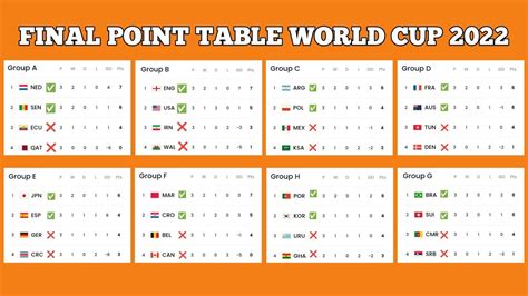 group standings|world cup 2022 overall standings.